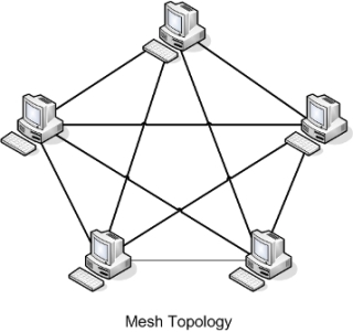 topologi jaringan komputer mesh